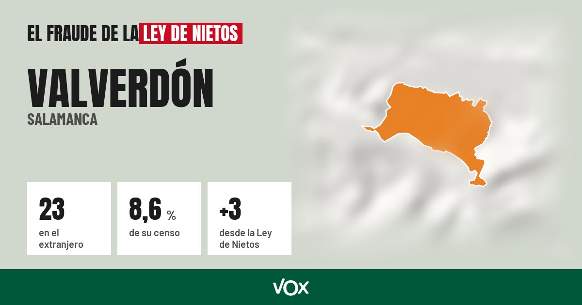 Valverdón (Salamanca): 23 electores en el extranjero, el 8,6 % de su censo