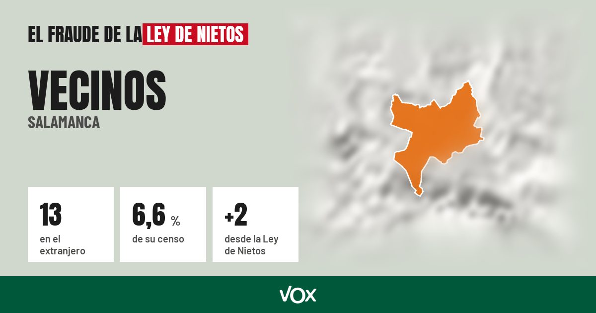 Vecinos (Salamanca): 13 electores en el extranjero, el 6,6 % de su censo