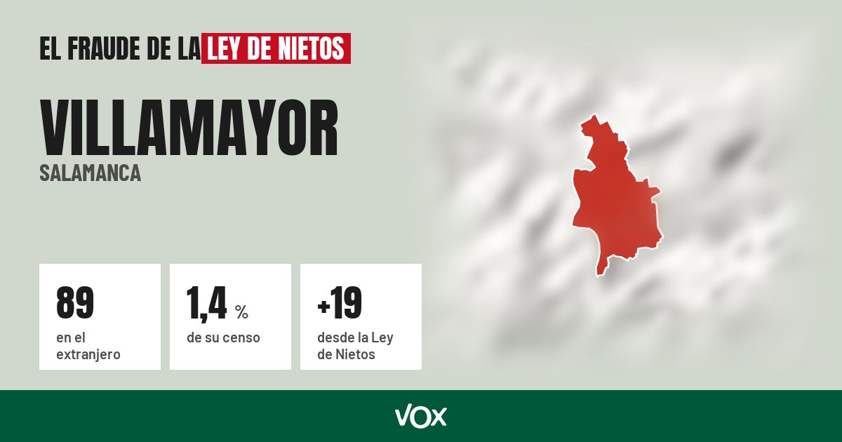 Villamayor (Salamanca): 89 electores en el extranjero, el 1,4 % de su censo