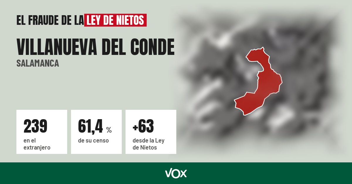 Villanueva del Conde (Salamanca): 239 electores en el extranjero, el 61,4 % de su censo