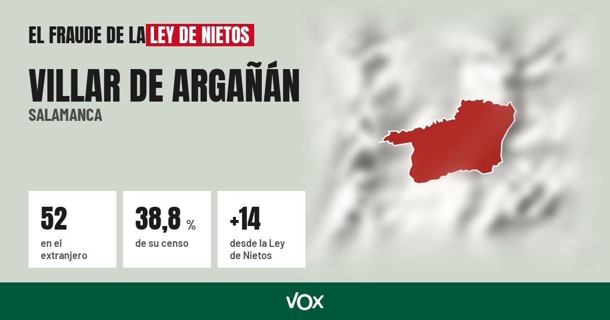 Villar de Argañán (Salamanca): 52 electores en el extranjero, el 38,8 % de su censo