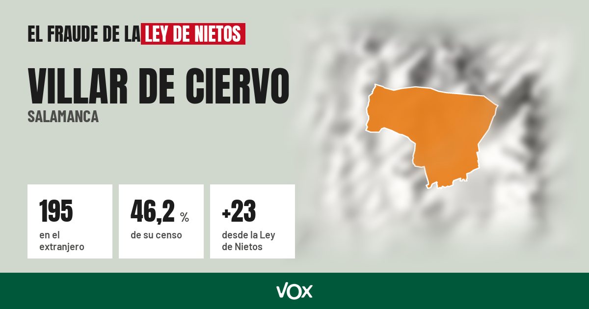 Villar de Ciervo (Salamanca): 195 electores en el extranjero, el 46,2 % de su censo