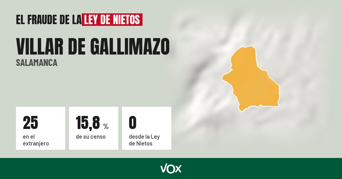 Villar de Gallimazo (Salamanca): 25 electores en el extranjero, el 15,8 % de su censo