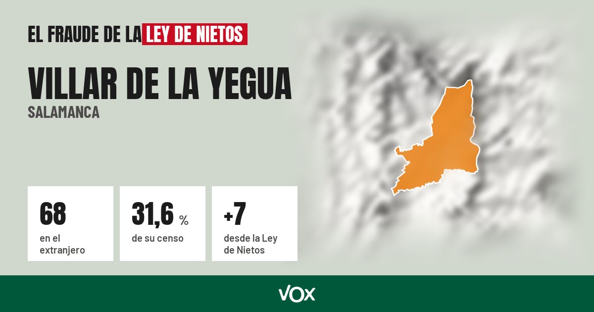 Villar de la Yegua (Salamanca): 68 electores en el extranjero, el 31,6 % de su censo