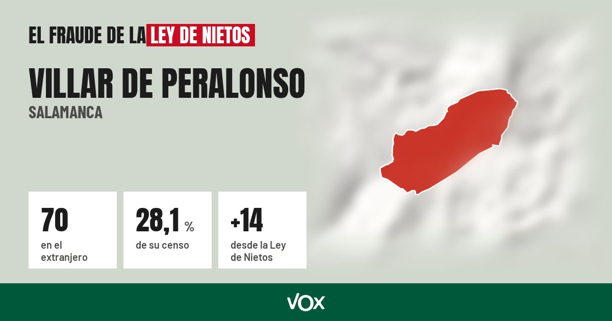 Villar de Peralonso (Salamanca): 70 electores en el extranjero, el 28,1 % de su censo