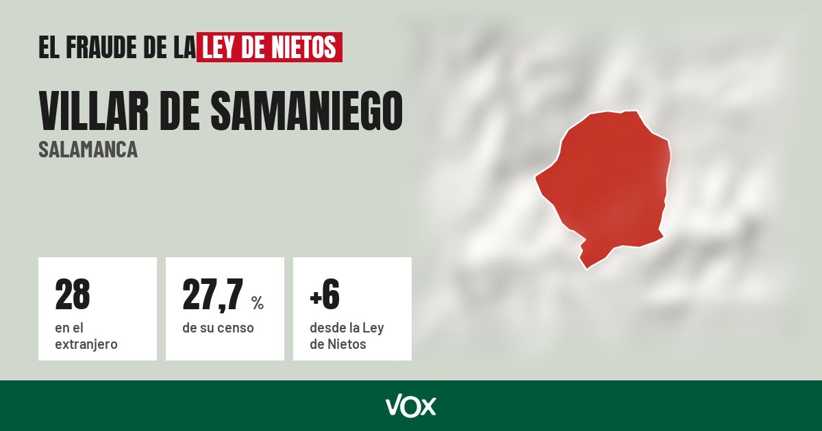 Villar de Samaniego (Salamanca): 28 electores en el extranjero, el 27,7 % de su censo