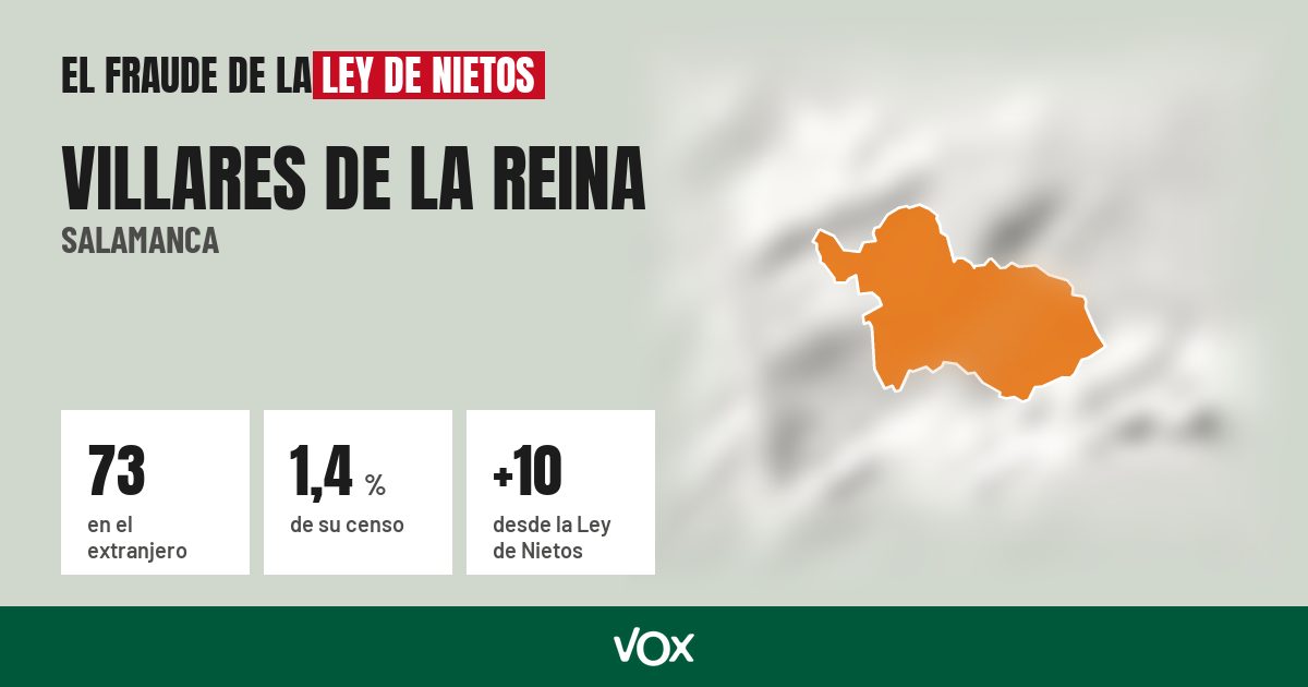 Villares de la Reina (Salamanca): 73 electores en el extranjero, el 1,4 % de su censo