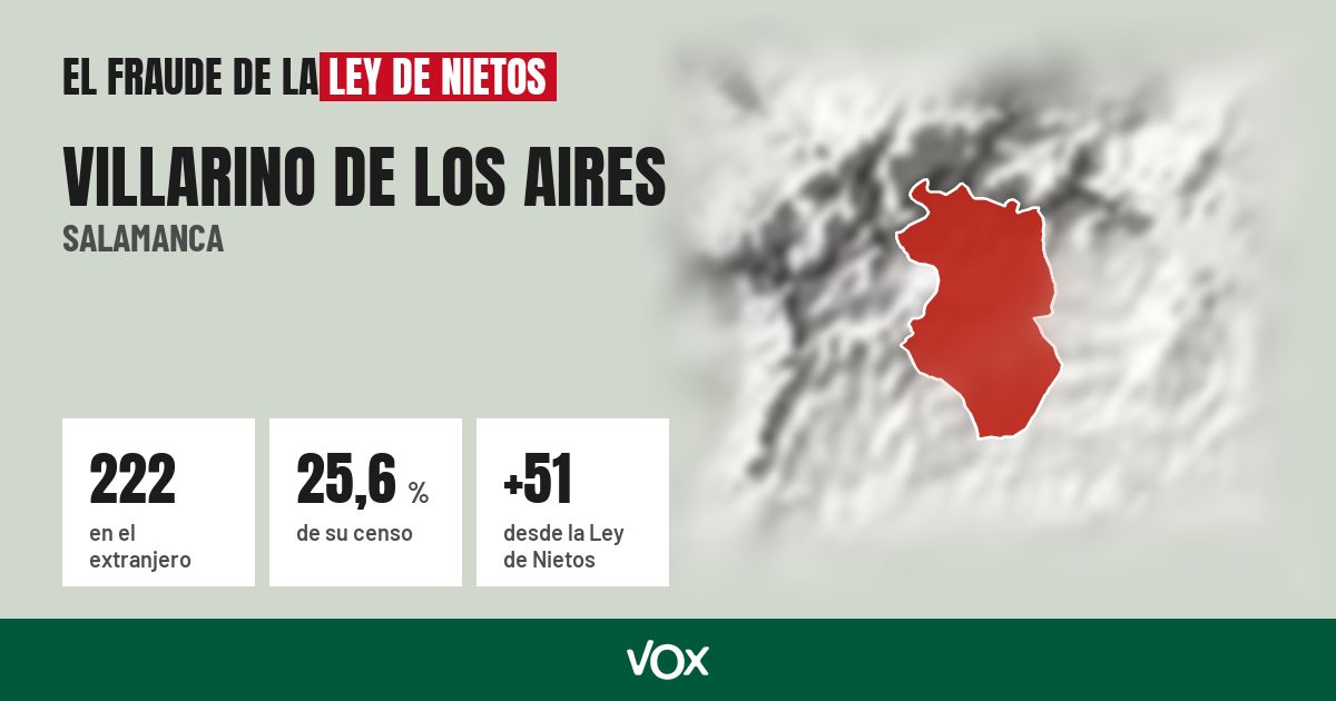 Villarino de los Aires (Salamanca): 222 electores en el extranjero, el 25,6 % de su censo