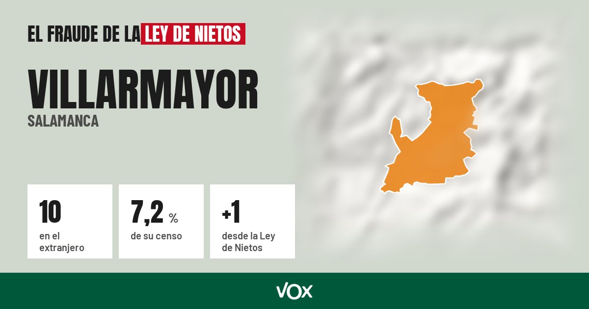 Villarmayor (Salamanca): 10 electores en el extranjero, el 7,2 % de su censo