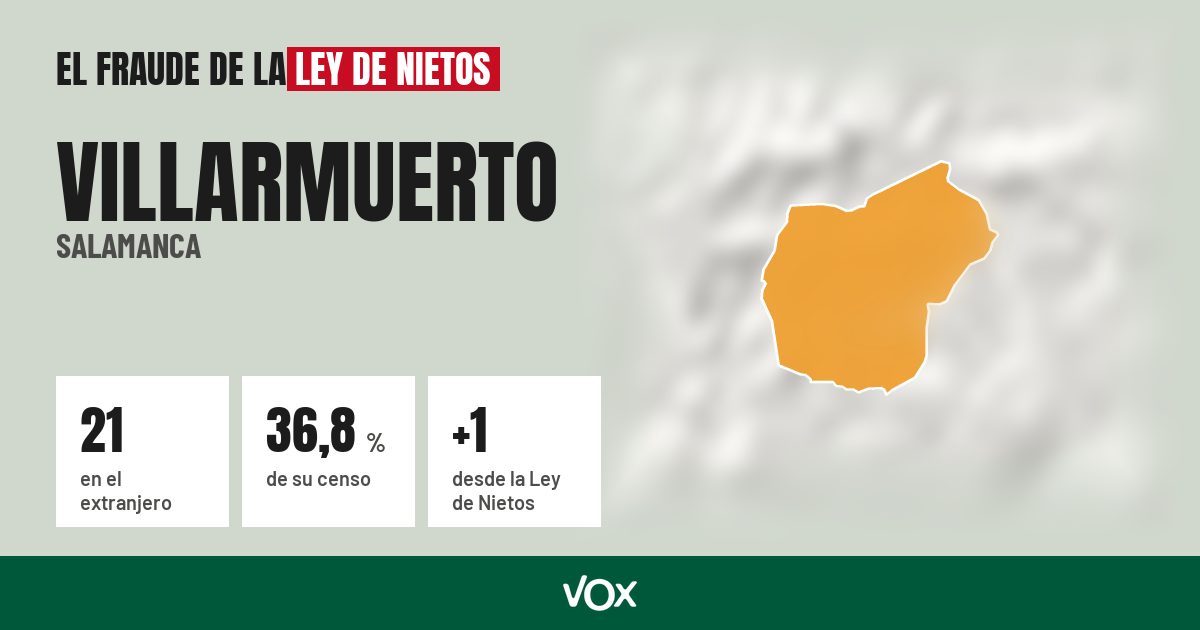 Villarmuerto (Salamanca): 21 electores en el extranjero, el 36,8 % de su censo