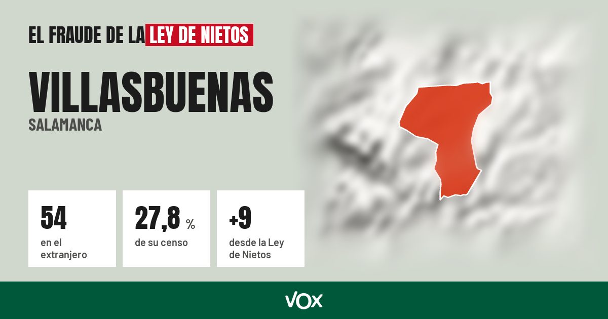 Villasbuenas (Salamanca): 54 electores en el extranjero, el 27,8 % de su censo