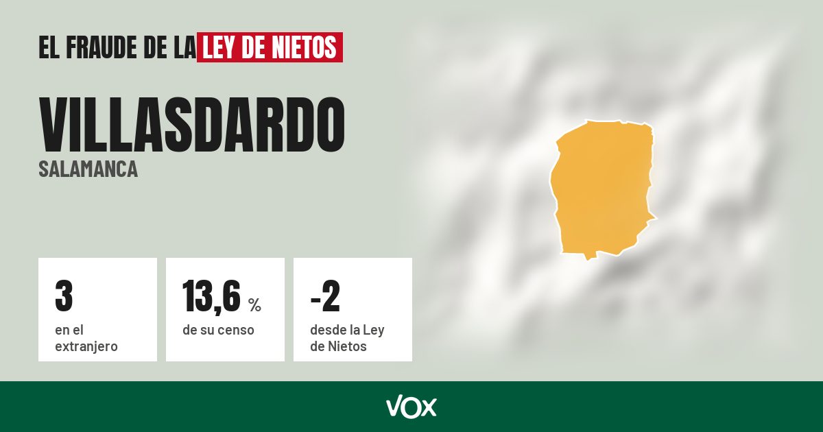 Villasdardo (Salamanca): 3 electores en el extranjero, el 13,6 % de su censo