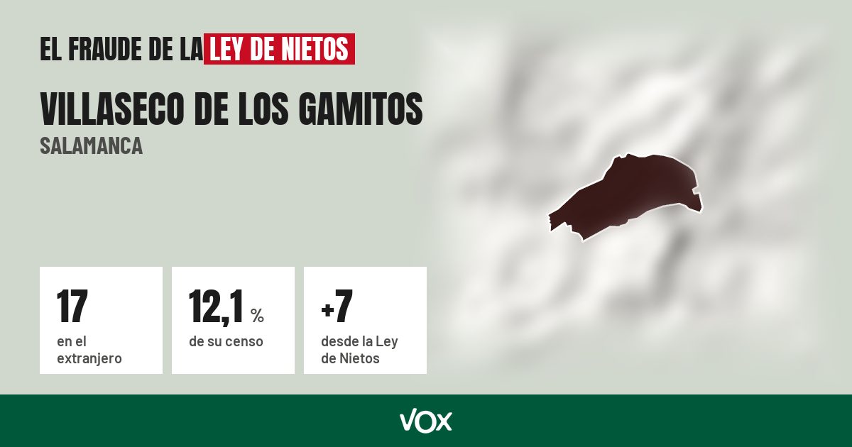 Villaseco de los Gamitos (Salamanca): 17 electores en el extranjero, el 12,1 % de su censo
