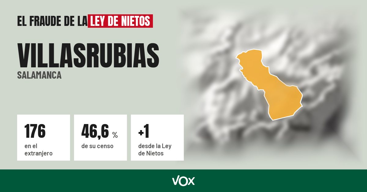 Villasrubias (Salamanca): 176 electores en el extranjero, el 46,6 % de su censo