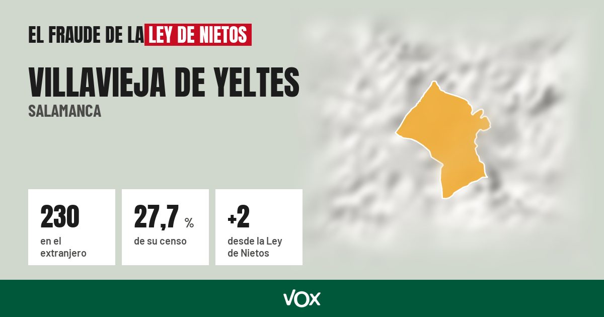 Villavieja de Yeltes (Salamanca): 230 electores en el extranjero, el 27,7 % de su censo
