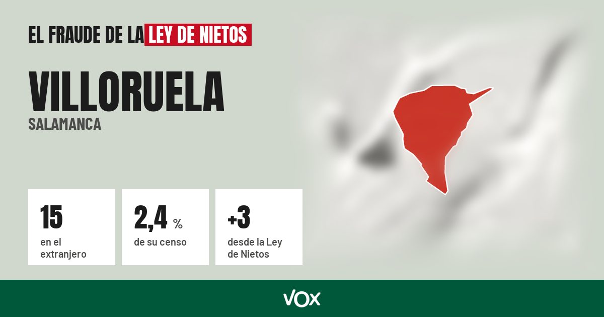 Villoruela (Salamanca): 15 electores en el extranjero, el 2,4 % de su censo