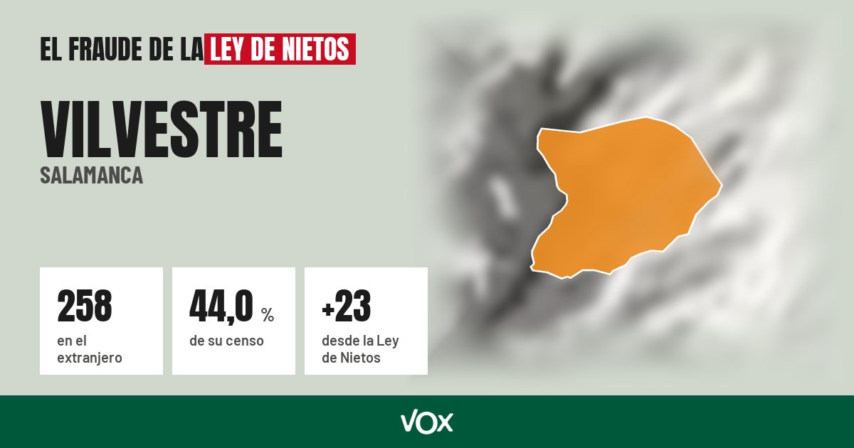 Vilvestre (Salamanca): 258 electores en el extranjero, el 44,0 % de su censo