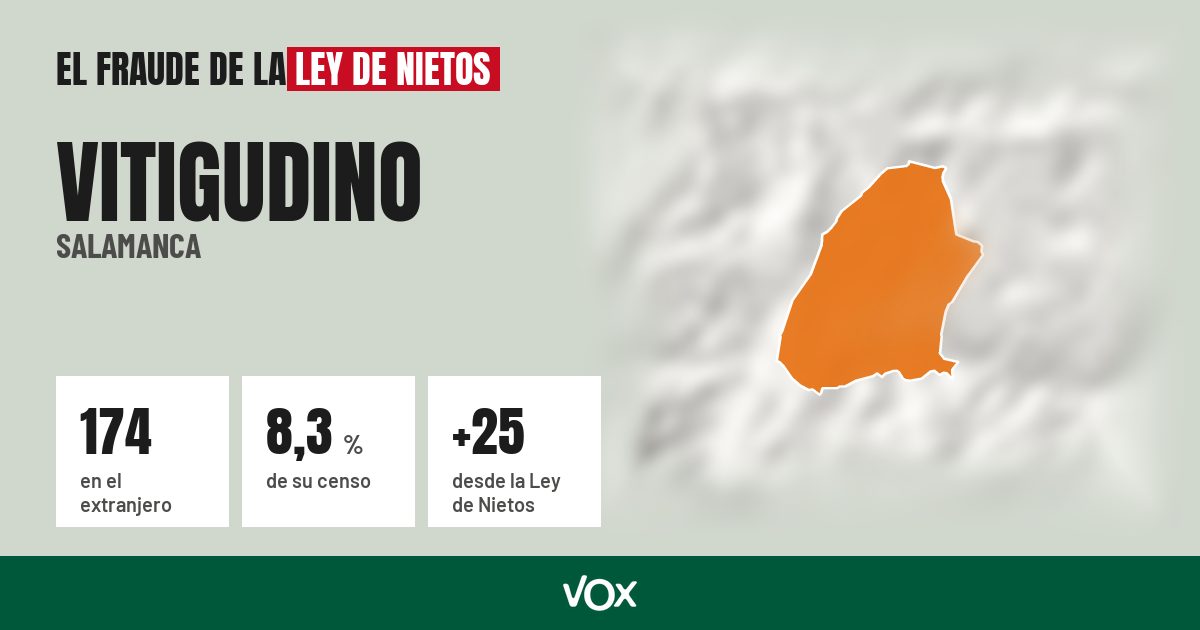 Vitigudino (Salamanca): 174 electores en el extranjero, el 8,3 % de su censo