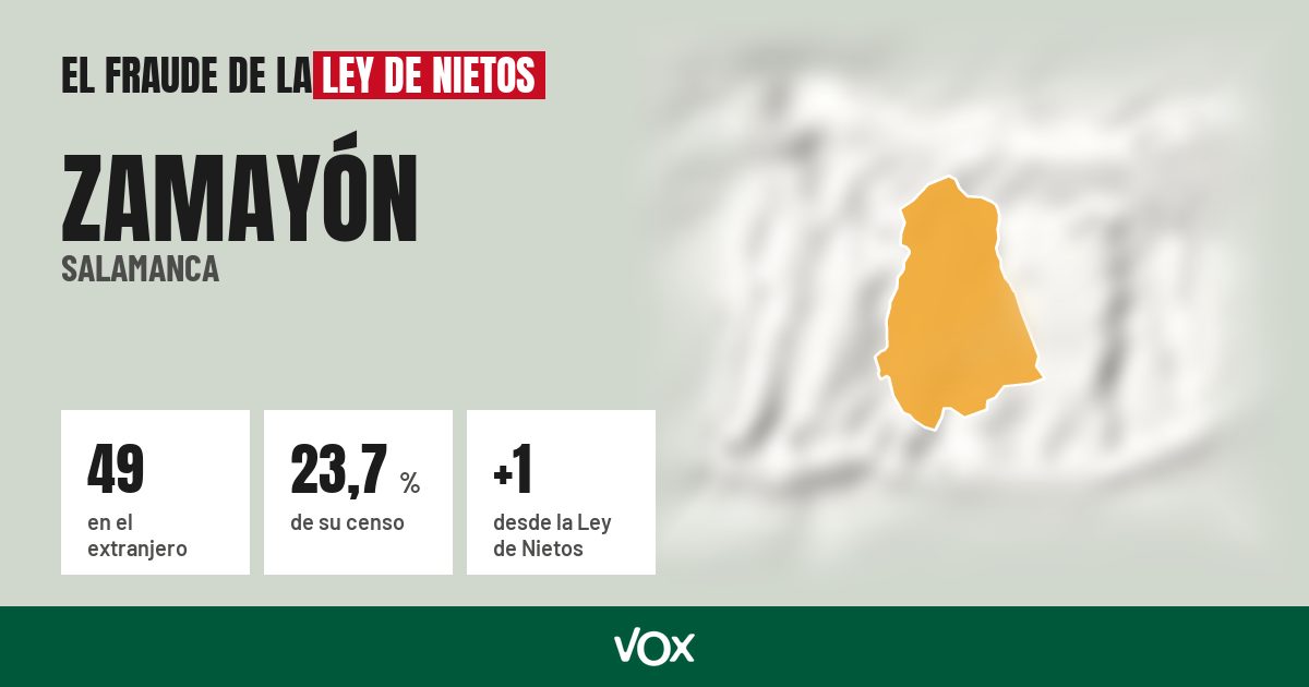 Zamayón (Salamanca): 49 electores en el extranjero, el 23,7 % de su censo