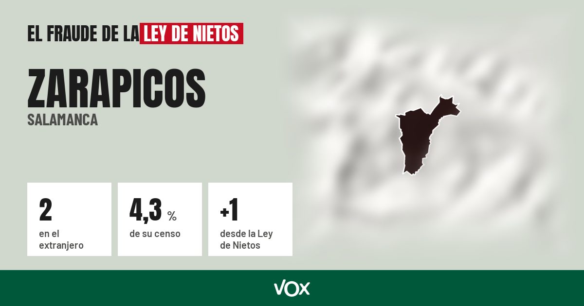 Zarapicos (Salamanca): 2 electores en el extranjero, el 4,3 % de su censo