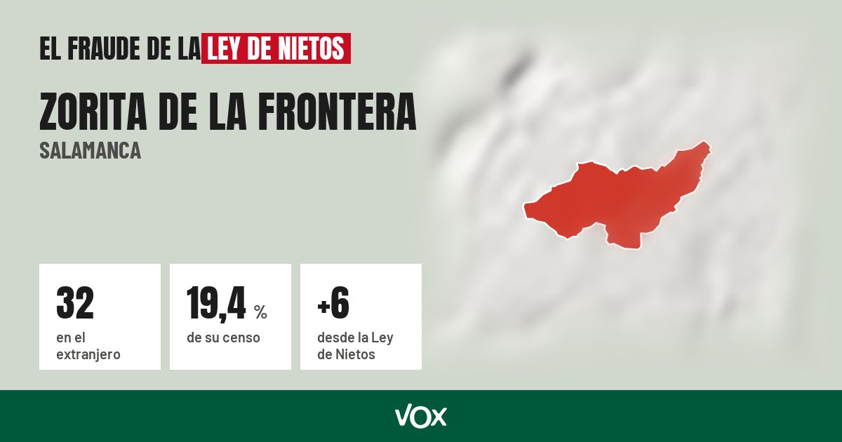 Zorita de la Frontera (Salamanca): 32 electores en el extranjero, el 19,4 % de su censo