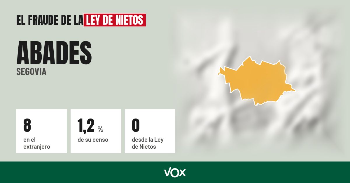 Abades (Segovia): 8 electores en el extranjero, el 1,2 % de su censo