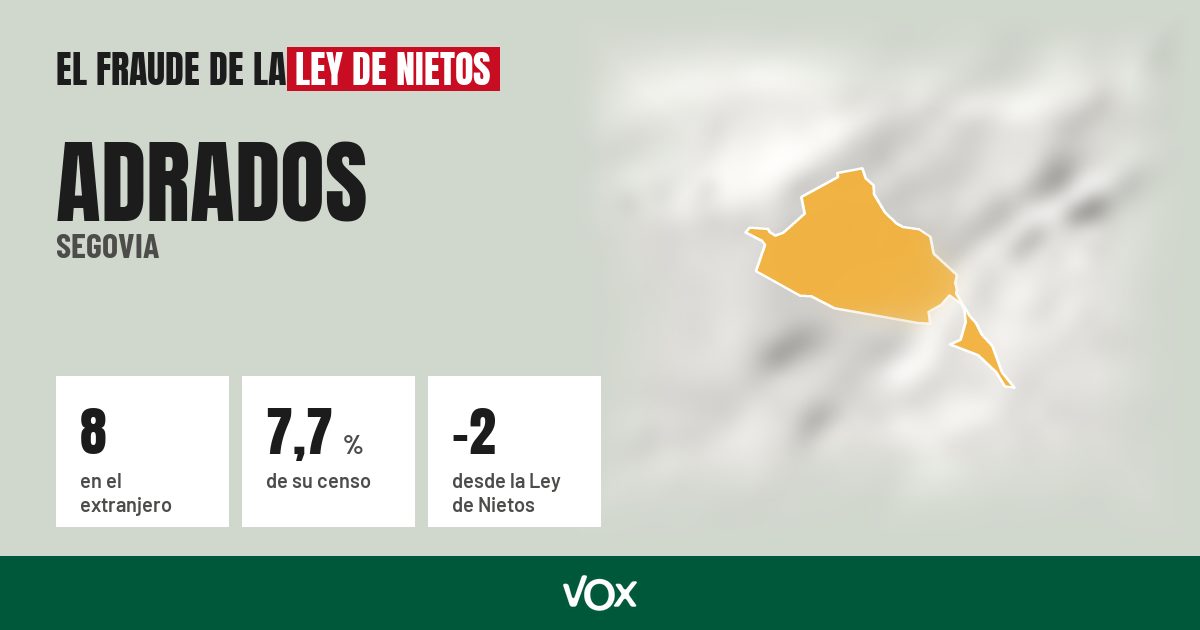 Adrados (Segovia): 8 electores en el extranjero, el 7,7 % de su censo