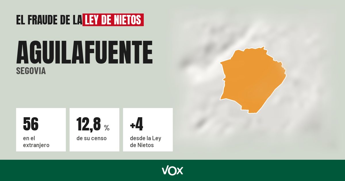 Aguilafuente (Segovia): 56 electores en el extranjero, el 12,8 % de su censo