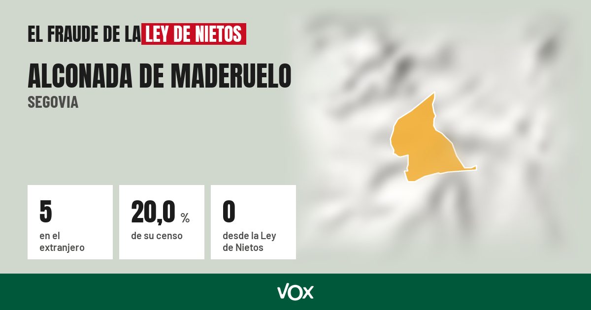 Alconada de Maderuelo (Segovia): 5 electores en el extranjero, el 20,0 % de su censo