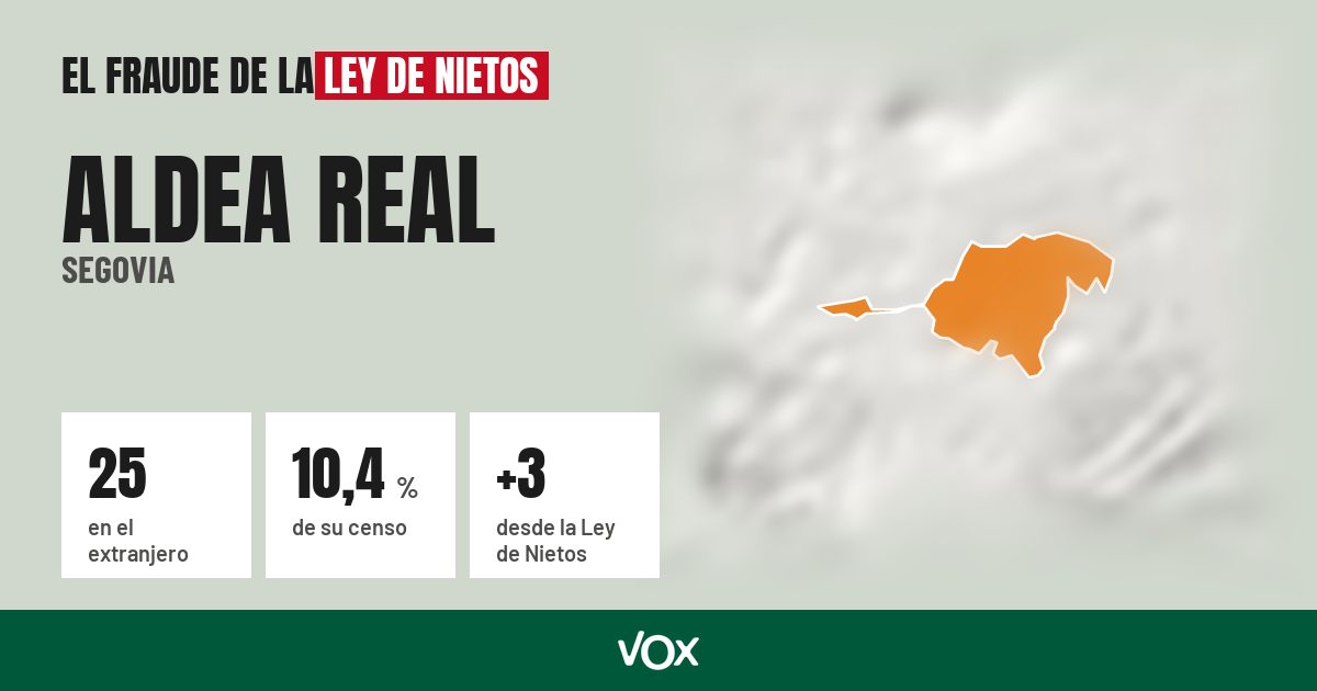 Aldea Real (Segovia): 25 electores en el extranjero, el 10,4 % de su censo