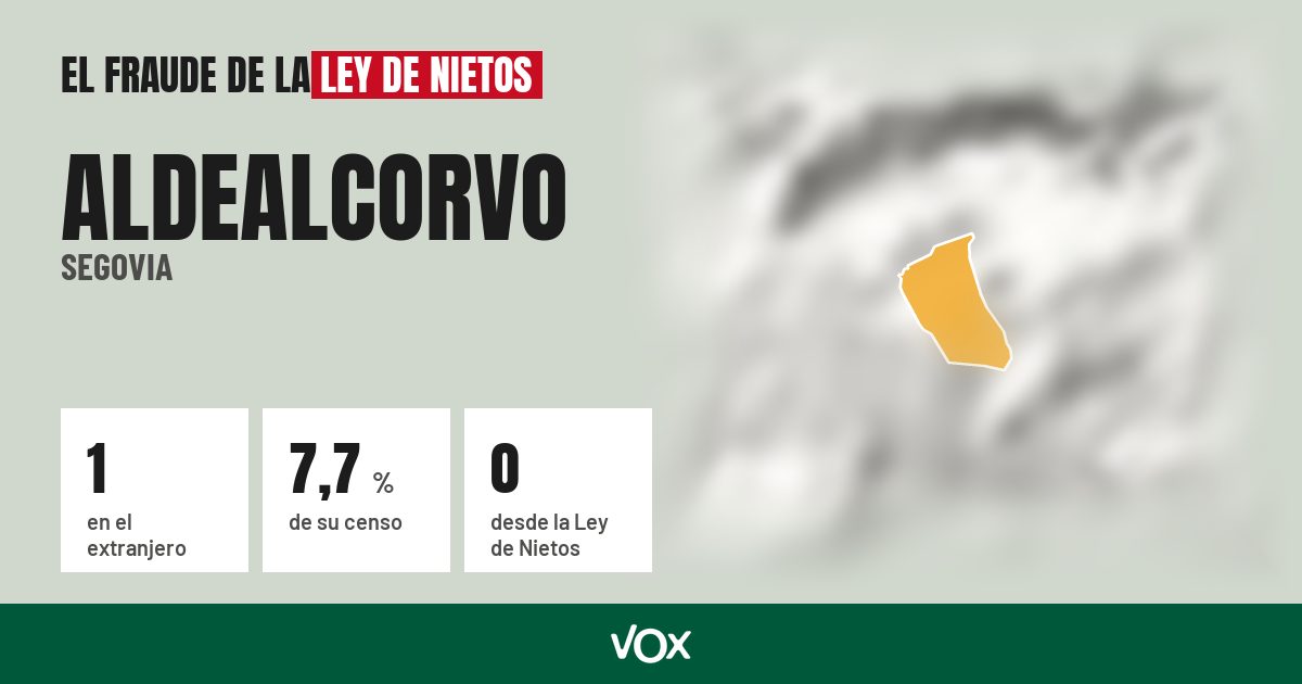 Aldealcorvo (Segovia): 1 electores en el extranjero, el 7,7 % de su censo