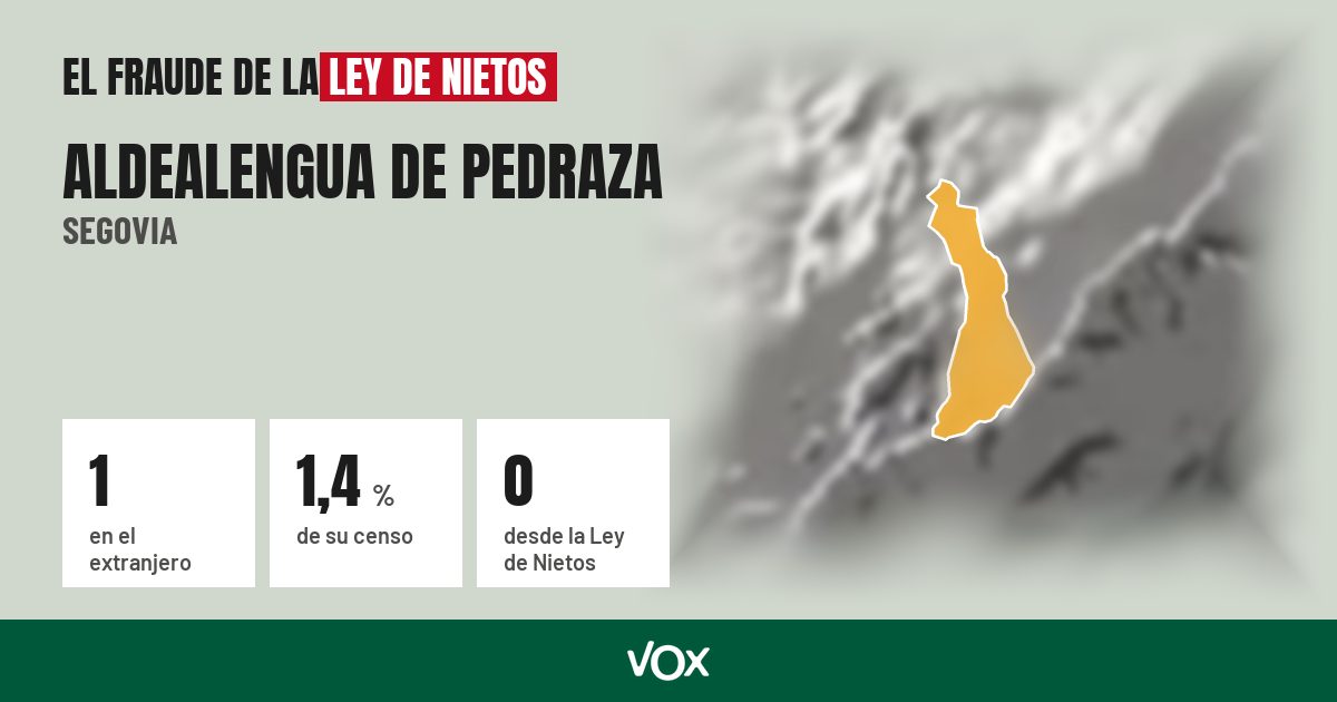 Aldealengua de Pedraza (Segovia): 1 electores en el extranjero, el 1,4 % de su censo