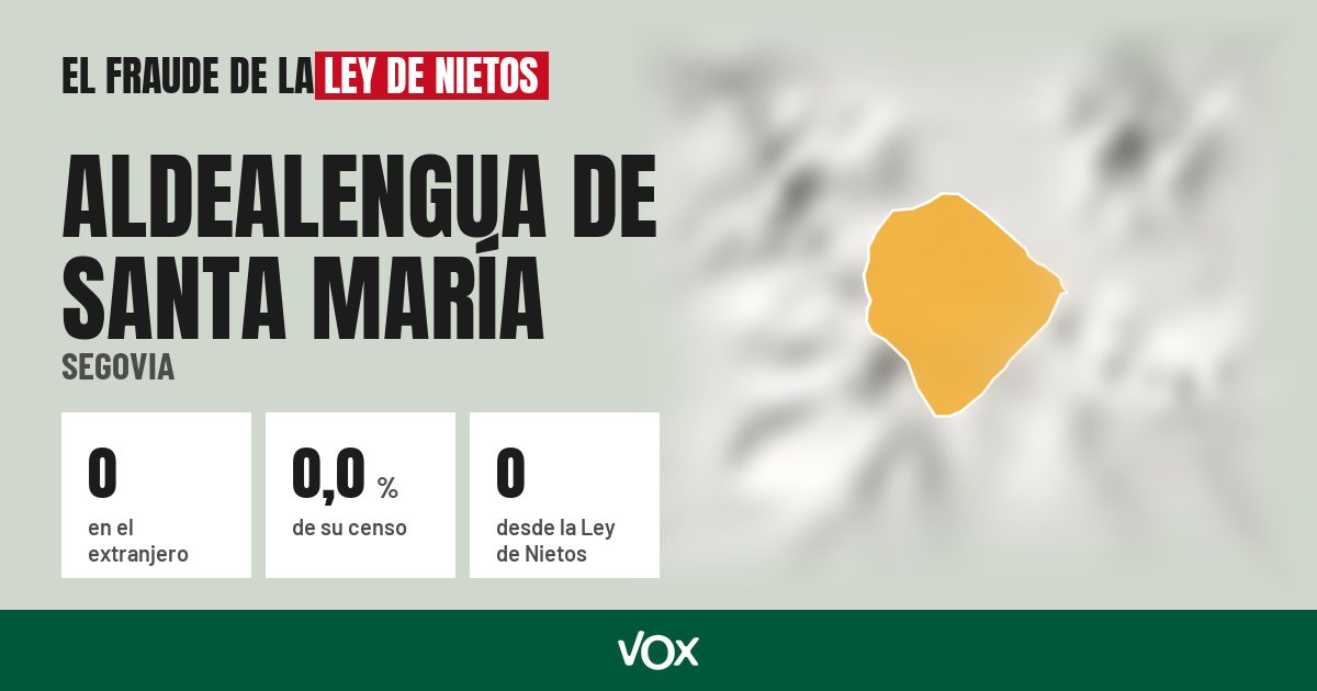 Aldealengua de Santa María (Segovia): 0 electores en el extranjero, el 0,0 % de su censo