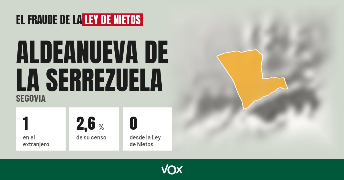Aldeanueva de la Serrezuela (Segovia): 1 electores en el extranjero, el 2,6 % de su censo