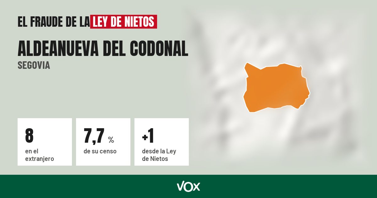 Aldeanueva del Codonal (Segovia): 8 electores en el extranjero, el 7,7 % de su censo