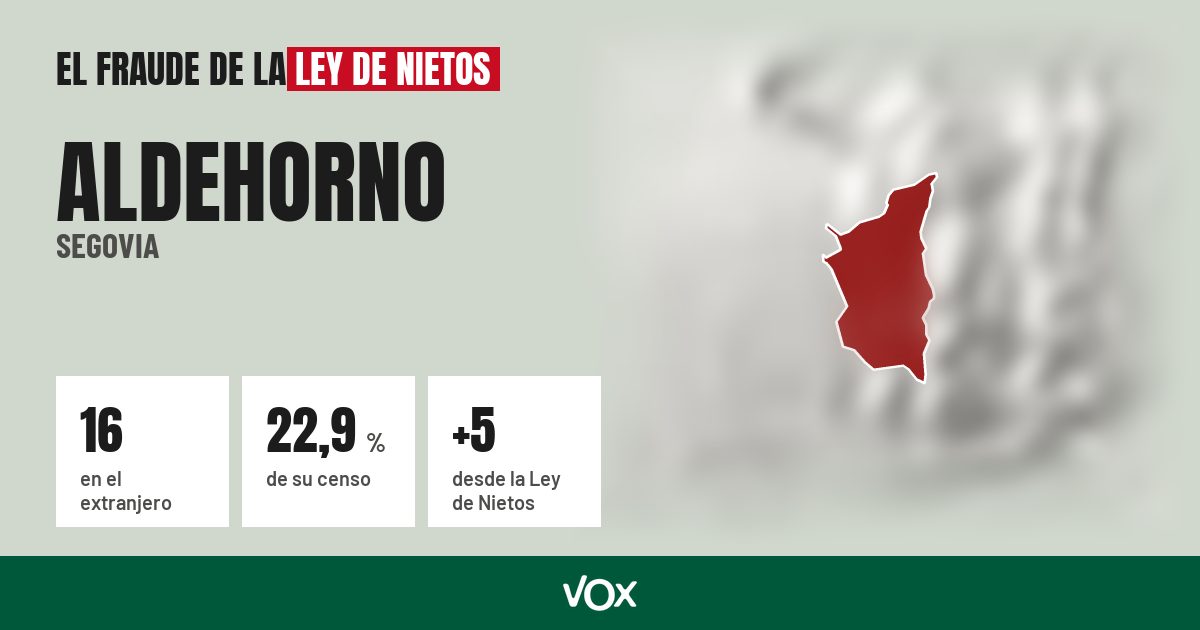 Aldehorno (Segovia): 16 electores en el extranjero, el 22,9 % de su censo