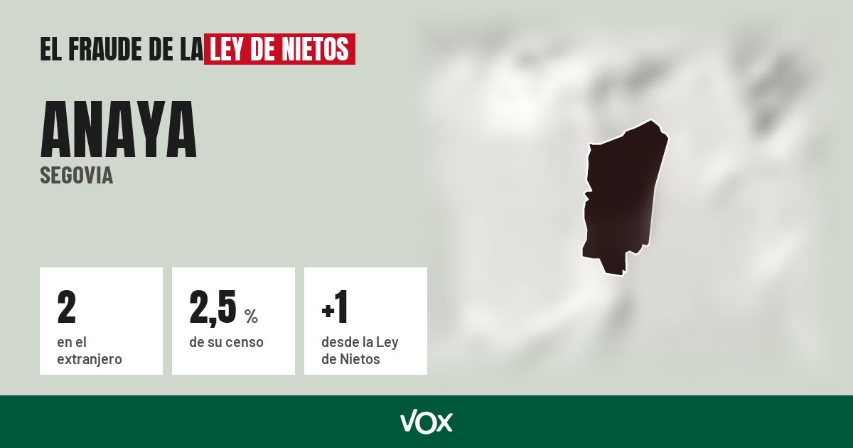 Anaya (Segovia): 2 electores en el extranjero, el 2,5 % de su censo