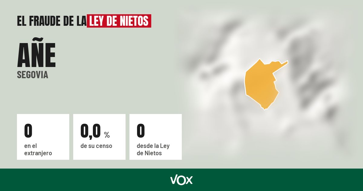 Añe (Segovia): 0 electores en el extranjero, el 0,0 % de su censo