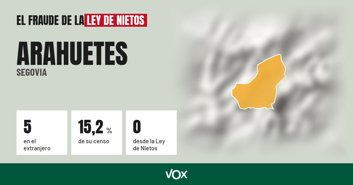 Arahuetes (Segovia): 5 electores en el extranjero, el 15,2 % de su censo