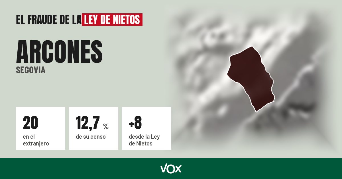 Arcones (Segovia): 20 electores en el extranjero, el 12,7 % de su censo