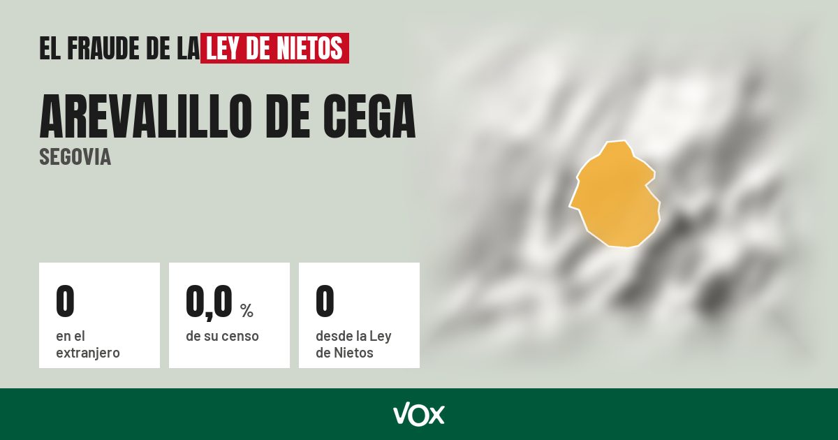 Arevalillo de Cega (Segovia): 0 electores en el extranjero, el 0,0 % de su censo