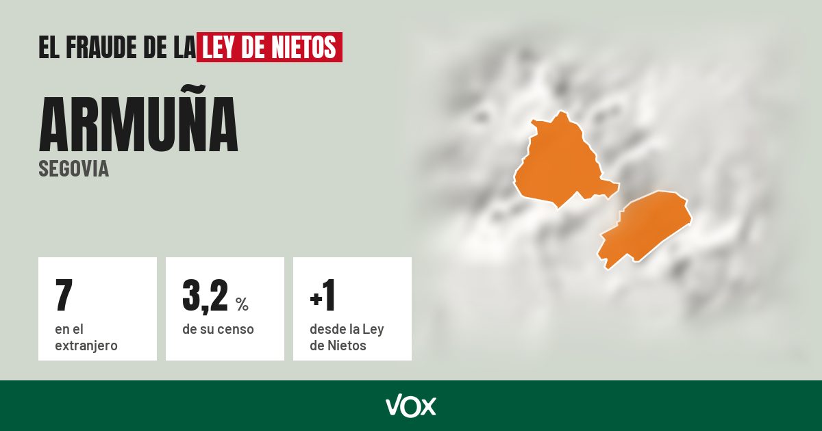 Armuña (Segovia): 7 electores en el extranjero, el 3,2 % de su censo