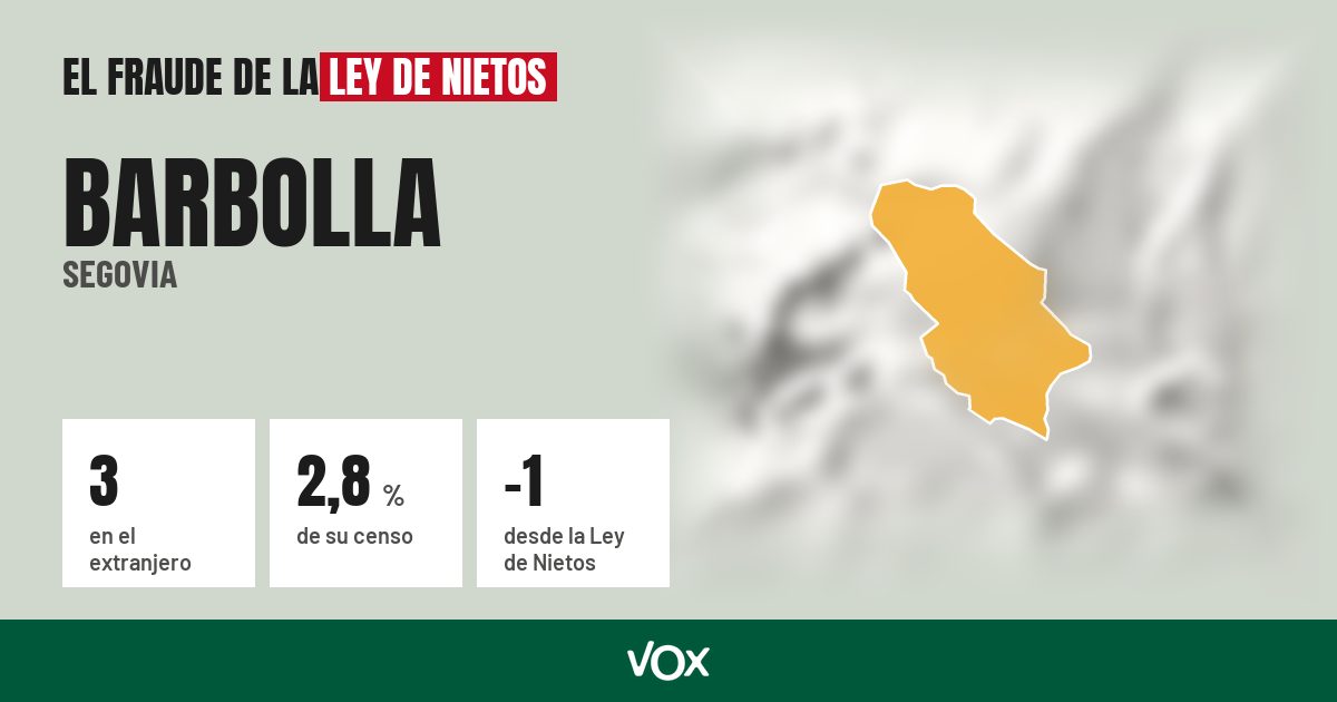 Barbolla (Segovia): 3 electores en el extranjero, el 2,8 % de su censo