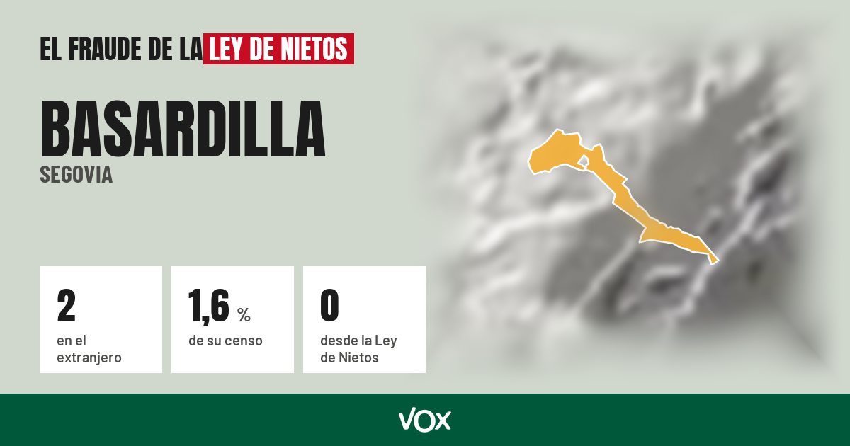 Basardilla (Segovia): 2 electores en el extranjero, el 1,6 % de su censo