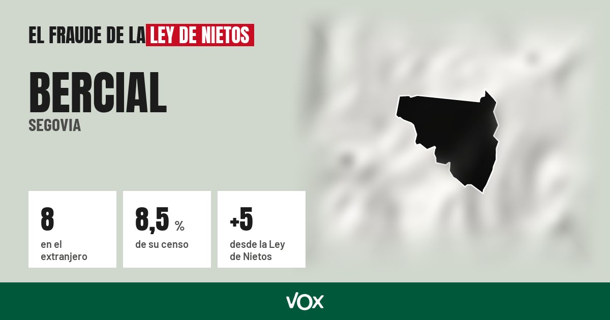 Bercial (Segovia): 8 electores en el extranjero, el 8,5 % de su censo