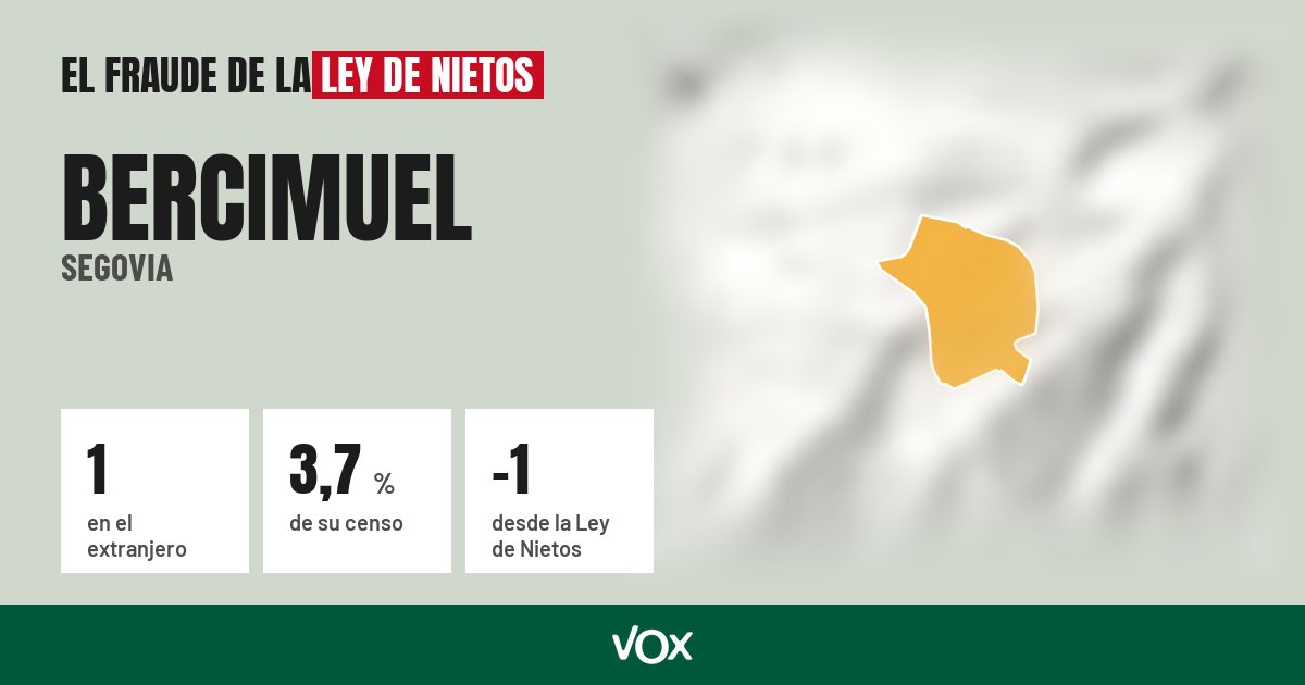 Bercimuel (Segovia): 1 electores en el extranjero, el 3,7 % de su censo