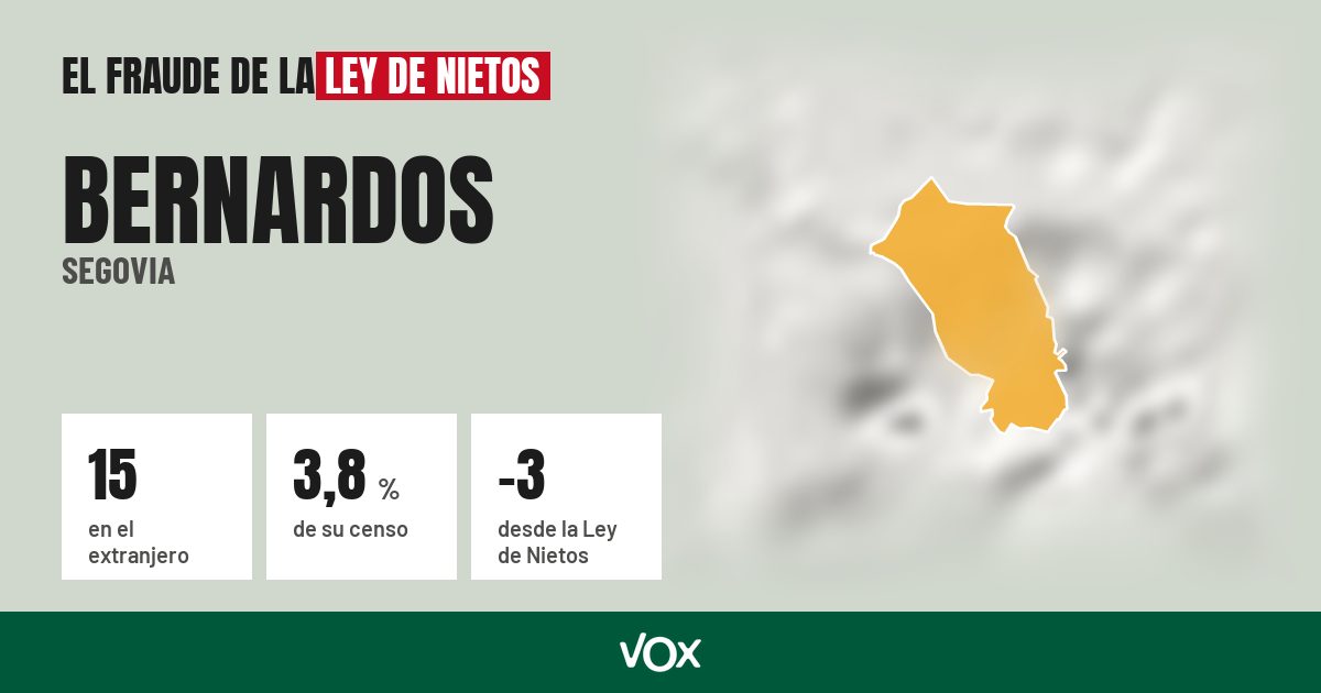 Bernardos (Segovia): 15 electores en el extranjero, el 3,8 % de su censo