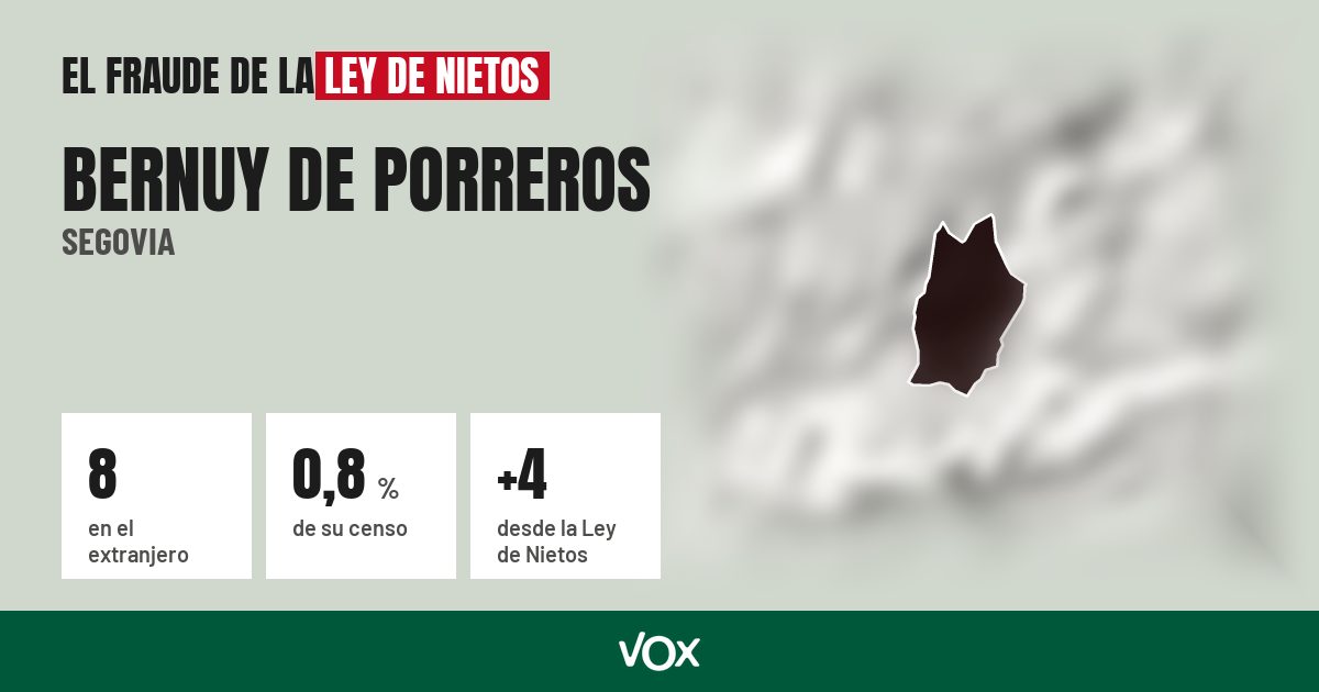 Bernuy de Porreros (Segovia): 8 electores en el extranjero, el 0,8 % de su censo