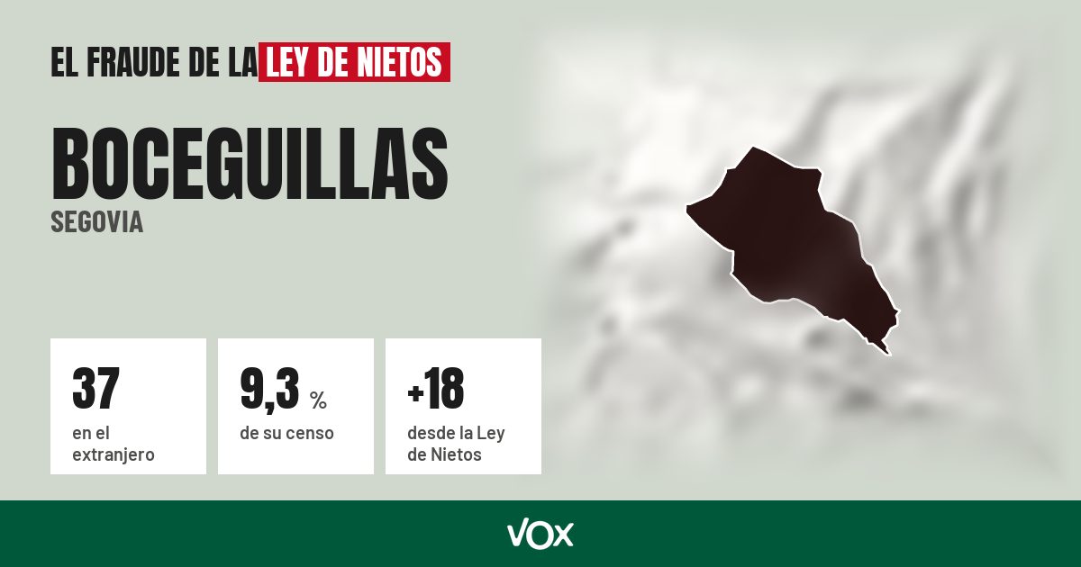 Boceguillas (Segovia): 37 electores en el extranjero, el 9,3 % de su censo