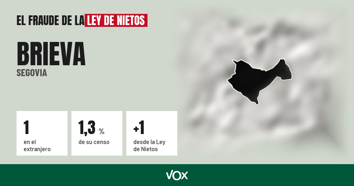 Brieva (Segovia): 1 electores en el extranjero, el 1,3 % de su censo